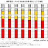 携帯電話・PHS契約数の事業者別シェアの推移の画像