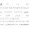 ブロードバンドサービス契約の総数と内訳の画像