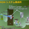 Microsoft System Center Mobile Device Manager 2008（SCMDM）のシステム構成の画像