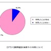 検索サイトの利用経験の画像