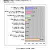 検索サイトの利用目的の画像