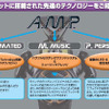 アンプポットに搭載された先進のテクノロジーの画像