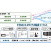 FENICS IPビデオ配信サービスの概念図の画像