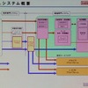 　12月からNHKが提供するVoDサービス「NHKオンデマンド」。ケーブルテレビショー 2008では、その姿が徐々に明らかになってきた。NHKオンデマンド室の所洋一氏が「日本でVoDが伸びないのは、地上波のコンテンツが出てこないから」と意欲を見せた。の画像