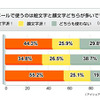 絵文字と顔文字に関する意識調査の画像