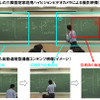 自動生成される講義コンテンツのイメージの画像
