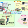 授業収録から生成・視聴までのイメージの画像