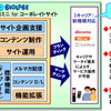 「ケータイ基盤ミニ for コーポレイトサイト」の概要。携帯電話向け企業サイトの企画から、SaaS型のサービス基盤提供、運用までをワンストップでサポートするの画像