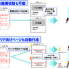 ワンソース・マルチキャリア対応を実現する「カスタムタグ」の利用例。機種ごとの画像切り替え、キャリア向けページの自動作成などがタグの記述で簡単に実現するの画像