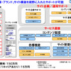 「携帯基盤ミニ for コーポレイトサイト」の詳細サービス内容。オプションによって、さらに充実した機能を利用できるの画像