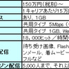 「ケータイ基盤ミニ for コーポレイトサイト」基本情報の画像