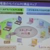 松下電器のモバイルPC商品マップの画像