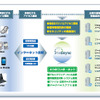 「Intellisync Mobile Suite 8」概要の画像
