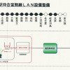 新幹線駅待合室無線LAN設備整備の画像