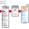 画面イメージ１ 例）韓国ソウルで利用する場合の画像