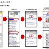 画面イメージ２ 例）韓国ソウルで利用する場合の画像