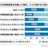コンビニ24時間営業自粛に関する意識調査の画像