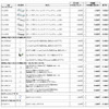 全19製品の新価格（消費税含む）の画像