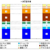 一次流通市場の画像