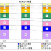 マルチユース市場の画像