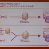 　インテリシンクは2日、モバイル機器のデータ同期ソリューション「Intellisync Mobile Suite 9」の出荷を31日から開始すると発表した。「Gmail」と「Yahoo！メール」への対応と、プッシュ機能の高速化が主な強化点だ。の画像