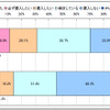 iPhoneの購買意欲度（ソフトバンク・その他キャリア別集計）の画像