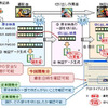 抽出や改ざんを検出できる「映像証跡」システムのイメージの画像