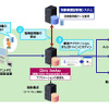 システム概要図の画像