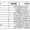 トロイの木馬検出企業数ランキングの画像
