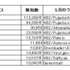 トロイの木馬検出ファイル数ランキングの画像