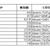 アドウェア検出企業数ランキングの画像