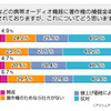 録音録画補償金制度に関する意識調査の画像