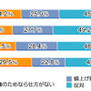 「iPod課金」に関する意識調査（グラフ）の画像