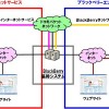 ブラックベリーご利用イメージ　の画像