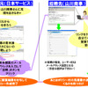 サービス利用における相手先への招聘の流れ。利用者側から相手先に招聘メールが届く。文書を受け取る相手は、Webにアクセスし、ユーザーIDとパスワードを入力するの画像