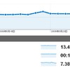 Google Analyticsのスナップショットの画像