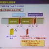 　2GHz帯での展開を狙う「iBurst」。最大の特徴は、周波数効率が高く帯域幅が5MHzでもサービスが提供できることだ。国内で開発を進める京セラの通信機器関連事業本部 システム第1技術部 副部長 兼 ブロードバンド技術責任者の小山克志氏がアピールする。の画像