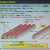 　2GHz帯での展開を狙う「iBurst」。最大の特徴は、周波数効率が高く帯域幅が5MHzでもサービスが提供できることだ。国内で開発を進める京セラの通信機器関連事業本部 システム第1技術部 副部長 兼 ブロードバンド技術責任者の小山克志氏がアピールする。の画像