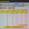 　2GHz帯での展開を狙う「iBurst」。最大の特徴は、周波数効率が高く帯域幅が5MHzでもサービスが提供できることだ。国内で開発を進める京セラの通信機器関連事業本部 システム第1技術部 副部長 兼 ブロードバンド技術責任者の小山克志氏がアピールする。の画像