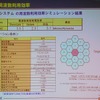　2GHz帯での展開を狙う「iBurst」。最大の特徴は、周波数効率が高く帯域幅が5MHzでもサービスが提供できることだ。国内で開発を進める京セラの通信機器関連事業本部 システム第1技術部 副部長 兼 ブロードバンド技術責任者の小山克志氏がアピールする。の画像