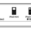 対応iPodの画像