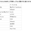 ランキング表の画像