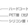 3Hハードコートを採用の画像