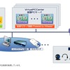 「VirtualPCCenter」システム構成イメージ図の画像