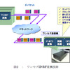 ワンセグIP/RF変換技術の画像