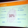 エンタープライズデータの約30％はログ情報の画像