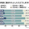 裁判員制度に関する意識調査の画像