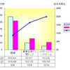 健康キーワードに関する調査の画像