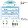 セキュアMXのサービス概要の画像