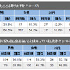 ※小数点第二位以下四捨五入の画像